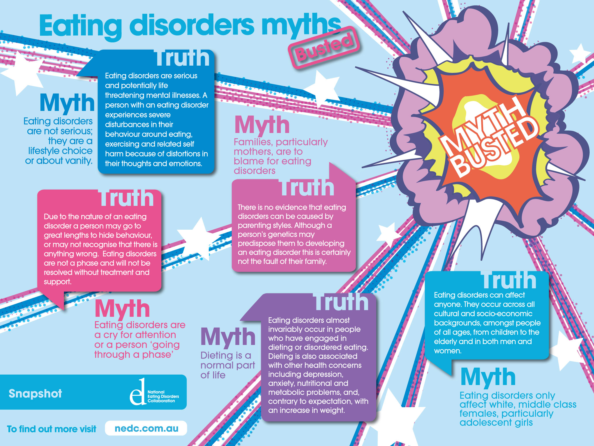 Eating-Disorder-myths